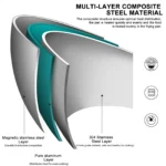 Stainless Steel Frying Pan NonStick - Image 4